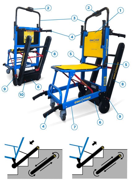 Evac+Chair features diagram image