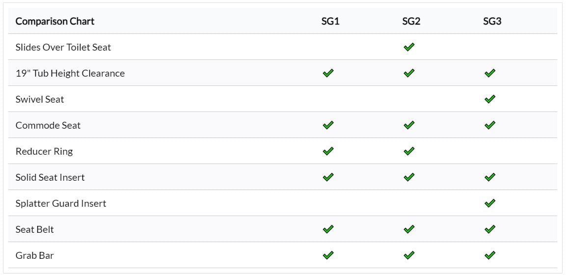 ShowerGlyde product model feature comparison