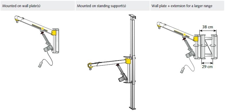 SureHands wall lift fixation options