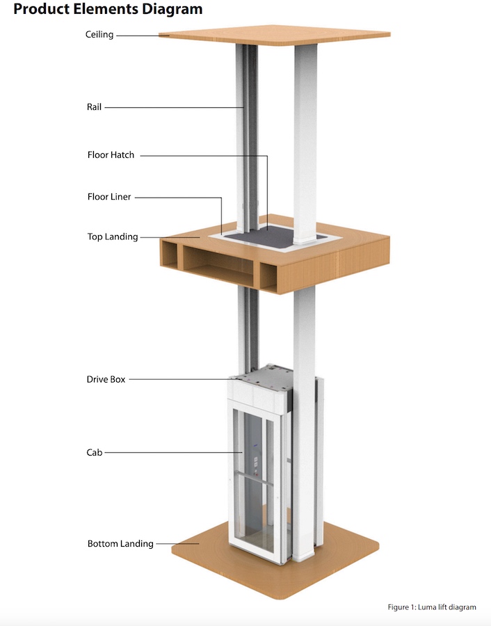 Garaventa LUMA Home Lift Diagram